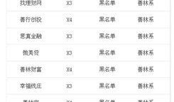 黑网贷最新爆料信息,最新爆料揭示惊人真相